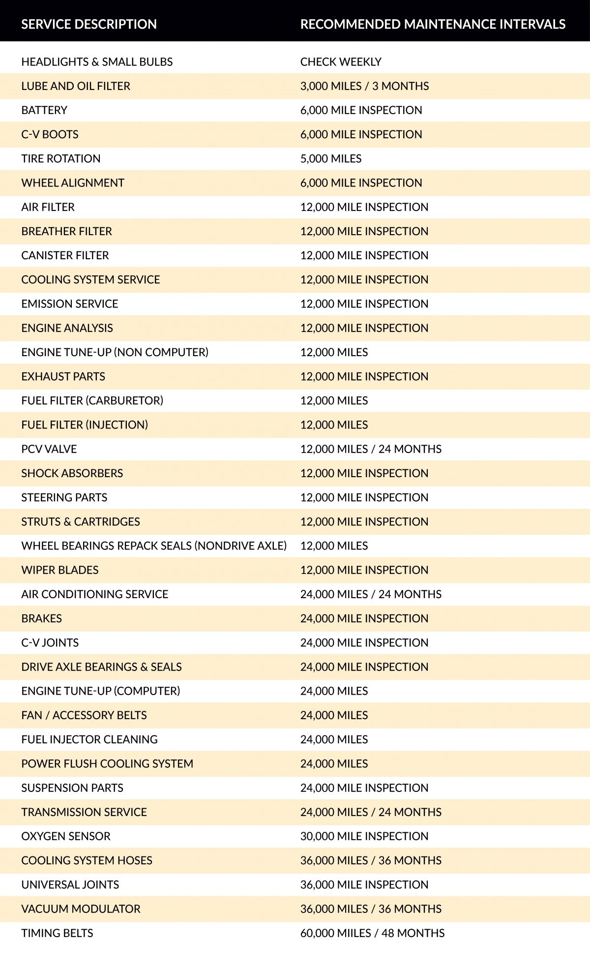 Maintenance Schedule Kwik Kar Golden Triangle
